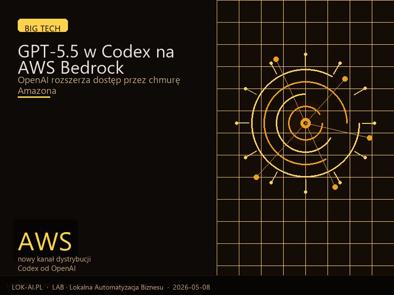 OpenAI dodaje GPT-5.5 do Codex na Amazon Bedrock —